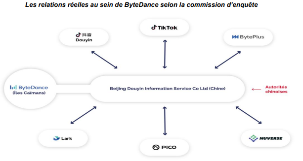 Nom : relations.png
Affichages : 2522
Taille : 52,3 Ko