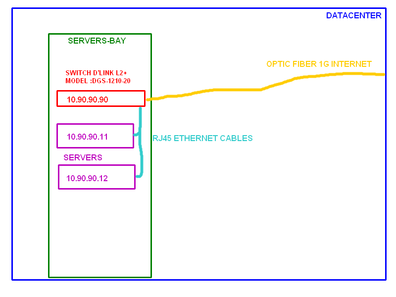 Nom : my_network.png
Affichages : 124
Taille : 11,3 Ko