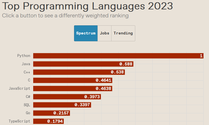 Nom : python.png
Affichages : 743931
Taille : 20,8 Ko