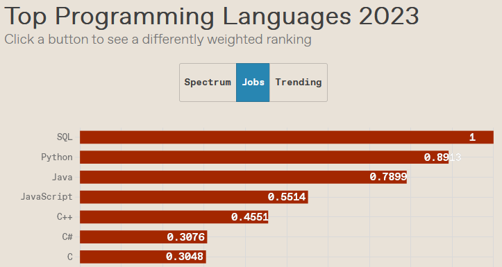 Nom : sql.png
Affichages : 6679
Taille : 18,4 Ko