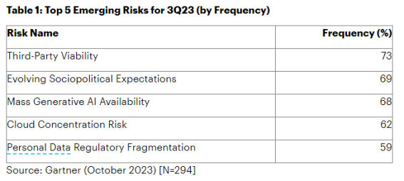Nom : top 5 emerging risks.PNG
Affichages : 1844
Taille : 41,5 Ko