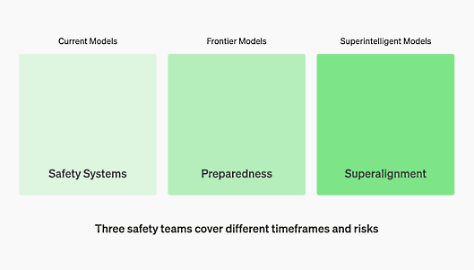 Nom : three safety teams.PNG
Affichages : 1413
Taille : 18,5 Ko