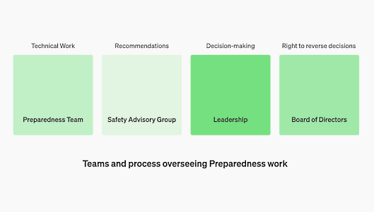 Nom : teams & process overseeing.PNG
Affichages : 798
Taille : 18,8 Ko