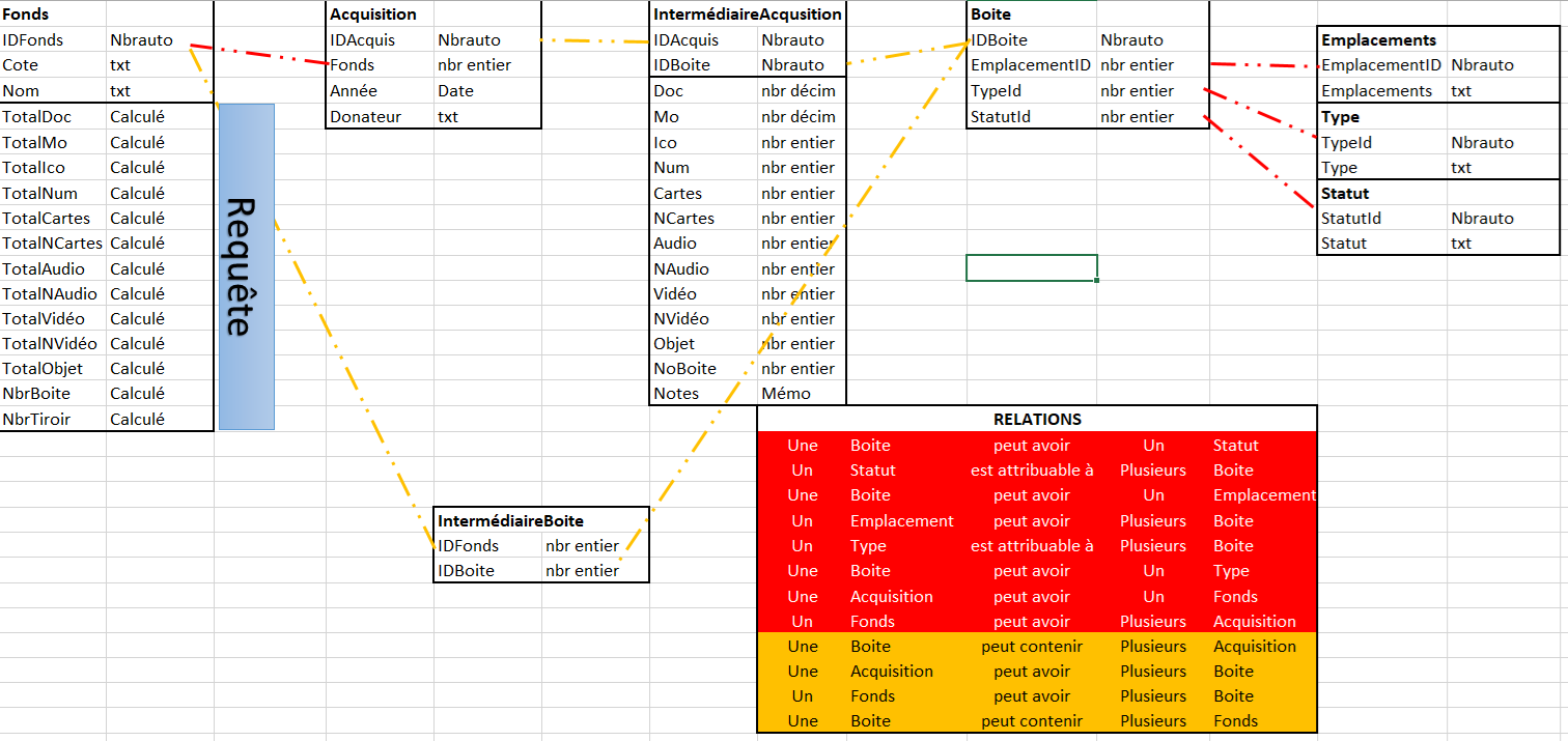 Nom : ModlisationBD.png
Affichages : 148
Taille : 132,4 Ko