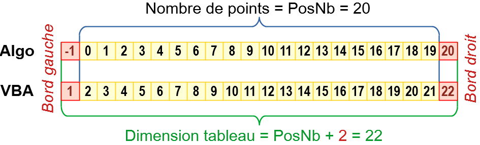 Nom : Plus grand rectangle VBA.png
Affichages : 158
Taille : 27,3 Ko