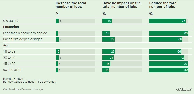 Nom : Gallup.jpg
Affichages : 7869
Taille : 56,7 Ko