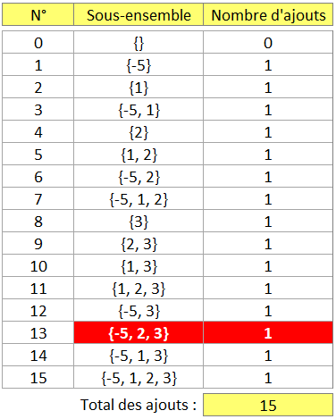 Nom : tableau_arbre.png
Affichages : 2039
Taille : 15,3 Ko