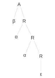 Nom : arbre recurs A R.png
Affichages : 69
Taille : 5,1 Ko