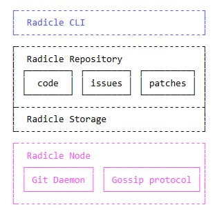 Nom : stack.png
Affichages : 7417
Taille : 4,4 Ko