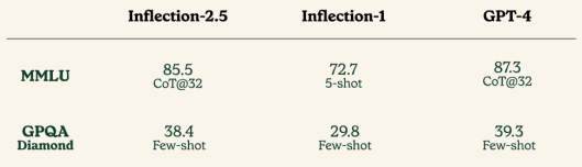 Nom : Pi-Inflection-tab1.PNG
Affichages : 1693
Taille : 20,2 Ko