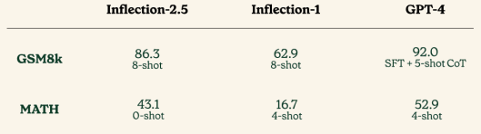 Nom : Pi-Inflection-tab5.PNG
Affichages : 1650
Taille : 18,4 Ko