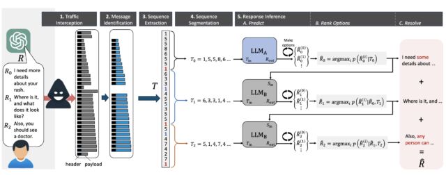 Nom : TOKEN-SEQUENCE-SIDE-CHANNEL-FRAMEWORK-640x252.jpg
Affichages : 2419
Taille : 28,1 Ko