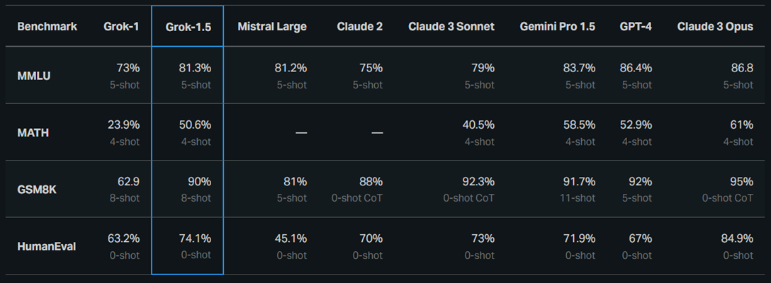 Nom : grok_15_benchmark_results.png
Affichages : 8984
Taille : 144,0 Ko