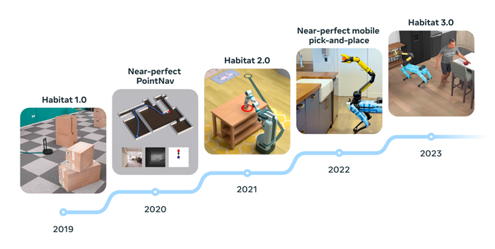 Nom : AI habitat.png
Affichages : 93072
Taille : 177,3 Ko