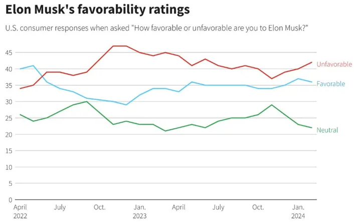 Nom : elon.png
Affichages : 7647
Taille : 88,3 Ko