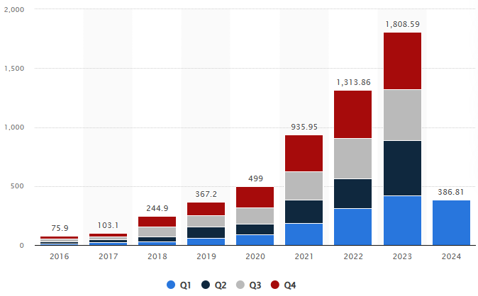 Nom : tesla.png
Affichages : 30551
Taille : 11,4 Ko