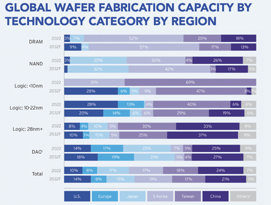 Nom : SIA-Supply-Chain-Report_may-2024_figure-3-1024x776.png
Affichages : 3573
Taille : 222,2 Ko