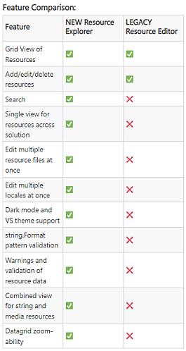 Nom : VS ressource explorer table.PNG
Affichages : 5738
Taille : 47,0 Ko