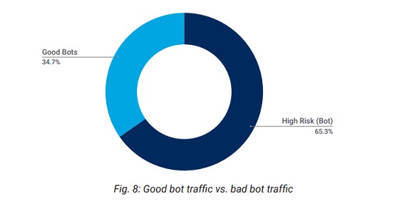 Nom : Akamai - Rapport Bot.jpg
Affichages : 7005
Taille : 19,6 Ko