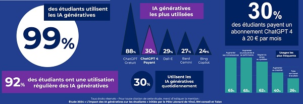 Nom : etudiants.png
Affichages : 5888
Taille : 147,1 Ko