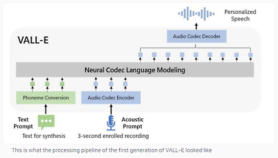 Nom : vall-E 2 fig 1.PNG
Affichages : 15248
Taille : 77,0 Ko