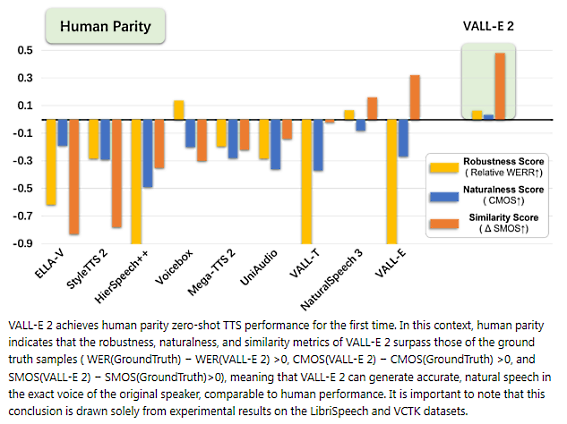 Nom : vall-E 2 fig 3.PNG
Affichages : 3010
Taille : 105,0 Ko