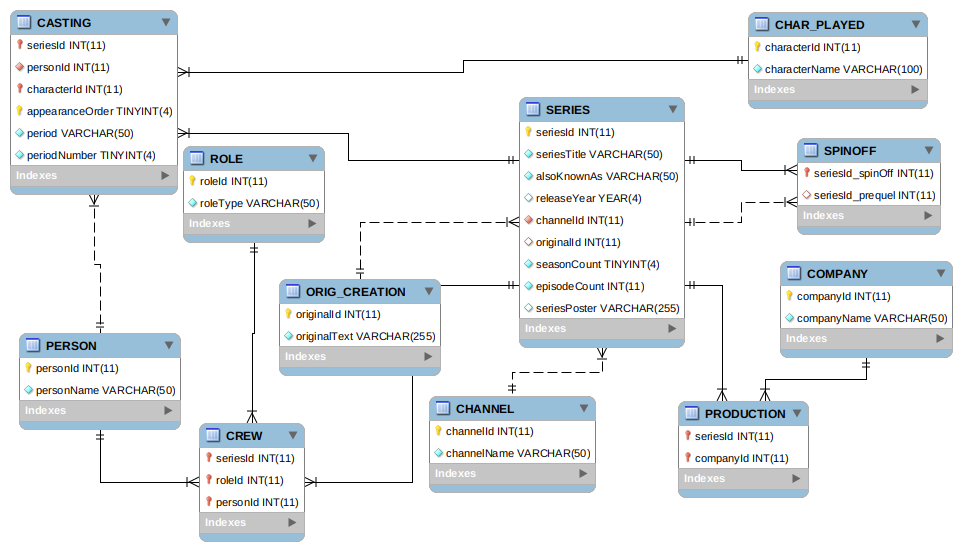 Nom : diagramme.png
Affichages : 79
Taille : 95,0 Ko