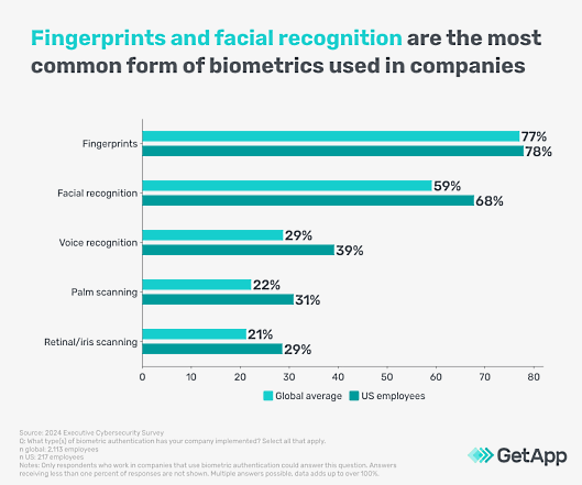 Nom : type-biometrics-implemented-US-GA-INFOGRAPHIC-1.png
Affichages : 124
Taille : 57,3 Ko