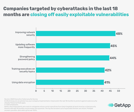 Nom : Policies-to-prevent-cyberattacks-US-GA-INFOGRAPHIC-4.png
Affichages : 28
Taille : 61,3 Ko