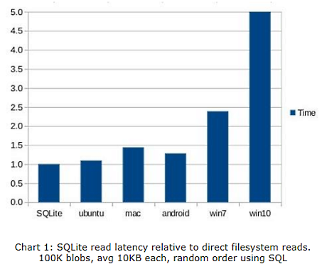 Nom : sqlite fig1.PNG
Affichages : 71891
Taille : 67,1 Ko