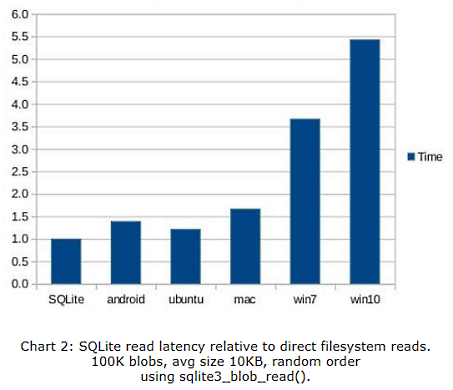 Nom : sqlite fig2.PNG
Affichages : 9860
Taille : 72,2 Ko