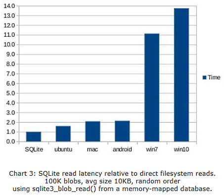 Nom : sqlite fig3.PNG
Affichages : 9956
Taille : 81,2 Ko