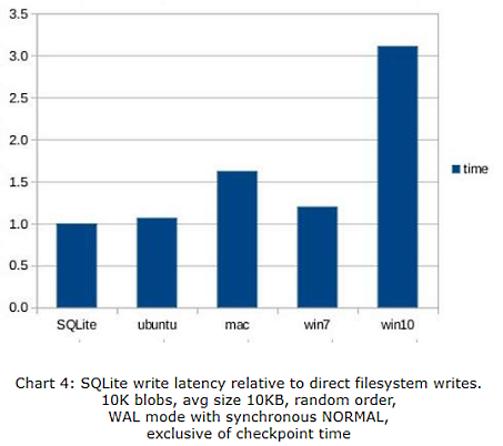 Nom : sqlite fig4.PNG
Affichages : 9865
Taille : 62,6 Ko