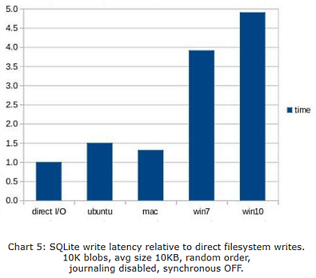 Nom : sqlite fig5.PNG
Affichages : 9880
Taille : 71,7 Ko