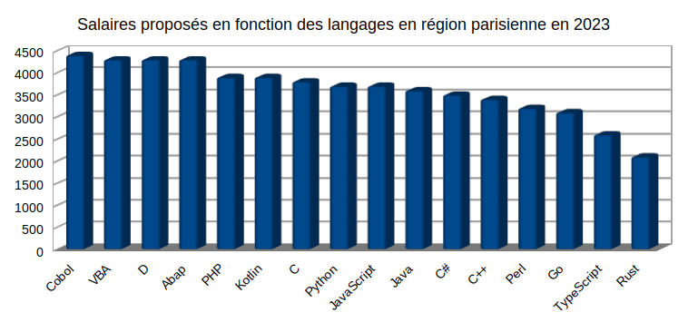 Nom : 1.png
Affichages : 3374
Taille : 41,9 Ko