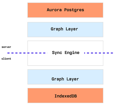 Nom : instantdb fig2.PNG
Affichages : 5873
Taille : 15,0 Ko