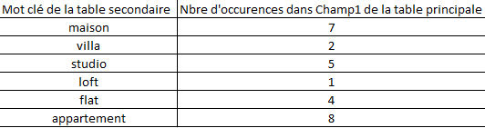 Nom : tableau.jpg
Affichages : 156
Taille : 16,6 Ko