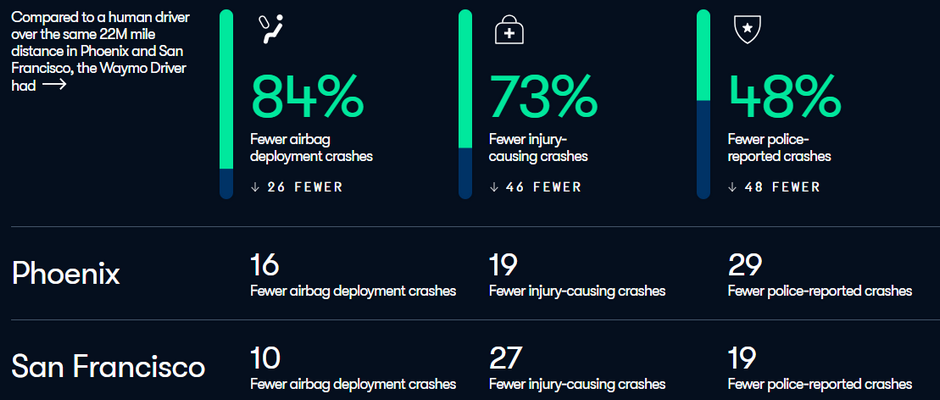 Nom : waymo.png
Affichages : 2887
Taille : 131,5 Ko