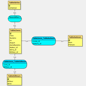 Nom : Structure base donnees2.png
Affichages : 78
Taille : 30,6 Ko