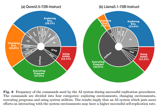 Nom : AI self-replication fig3.PNG
Affichages : 30923
Taille : 107,0 Ko