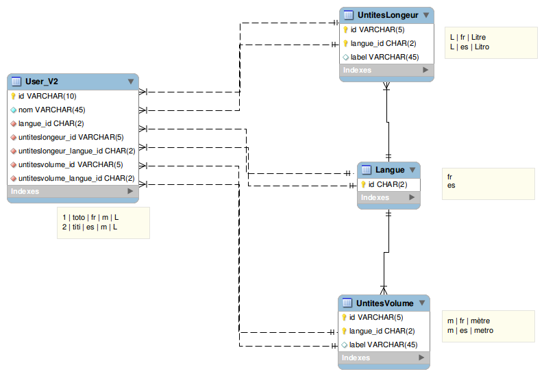 Nom : modelv2.png
Affichages : 241
Taille : 52,2 Ko