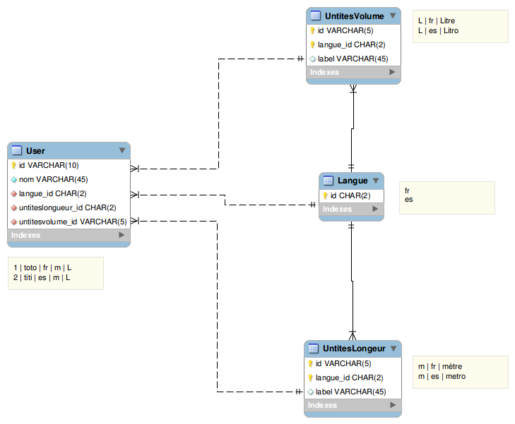 Nom : modelv1.png
Affichages : 279
Taille : 45,2 Ko