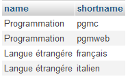 Nom : Cours et catgories.PNG
Affichages : 53
Taille : 5,1 Ko